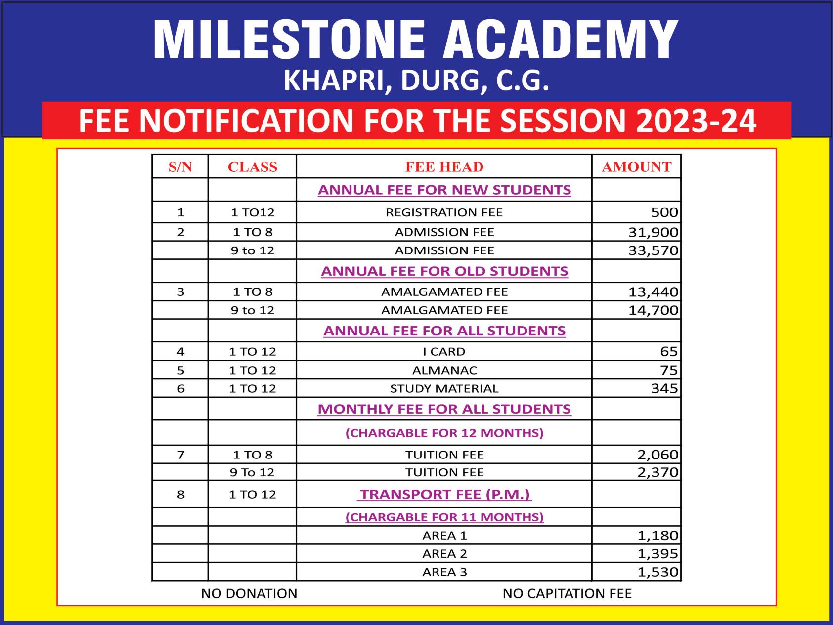 mile-stone-academy-fee-details-session-2019-20